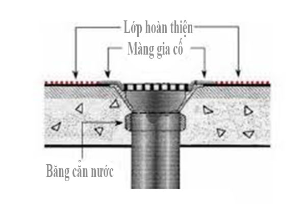 chống thấm lỗ thoát sàn
